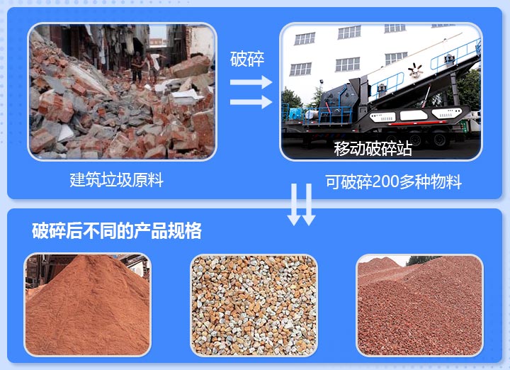 工地雜碎、磚渣破碎前后