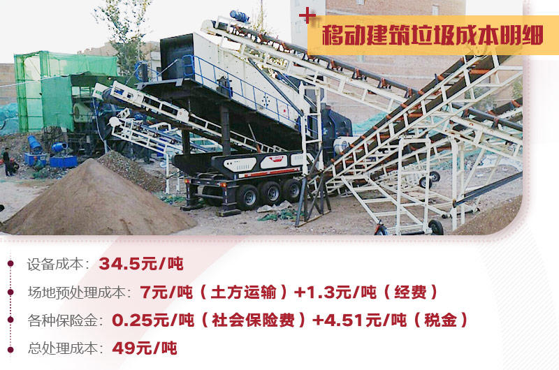 建筑垃圾處理詳細成本分析，小投入，大收益，投資前景一篇光明