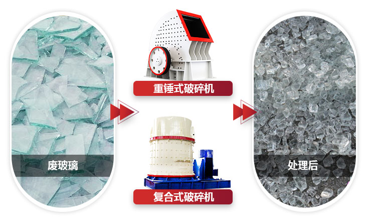 不同設(shè)備破碎玻璃，設(shè)備性能不同，價值不同