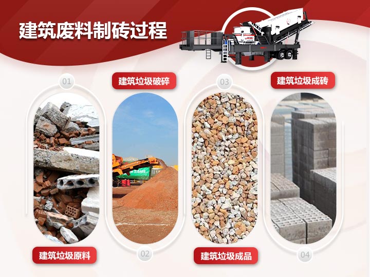 建筑廢料制磚破碎、制砂、篩分一體式生產(chǎn)模式，效能高高產(chǎn)