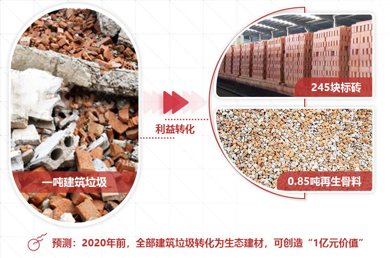 建筑垃圾投資前景好，選對設(shè)備才是“發(fā)財之道” 