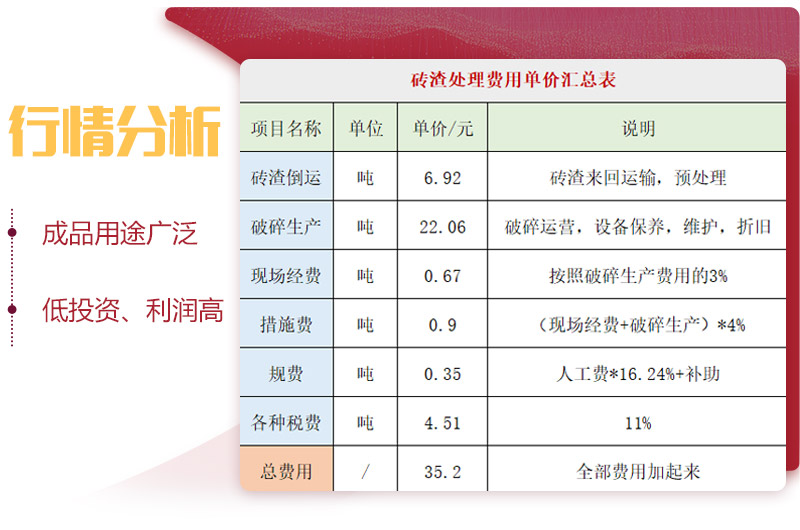 用輪胎式磚渣破碎機(jī)，投資前景一片光明 