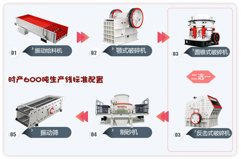 河卵石制砂生產(chǎn)線流程，更多配置等你來(lái)選 
