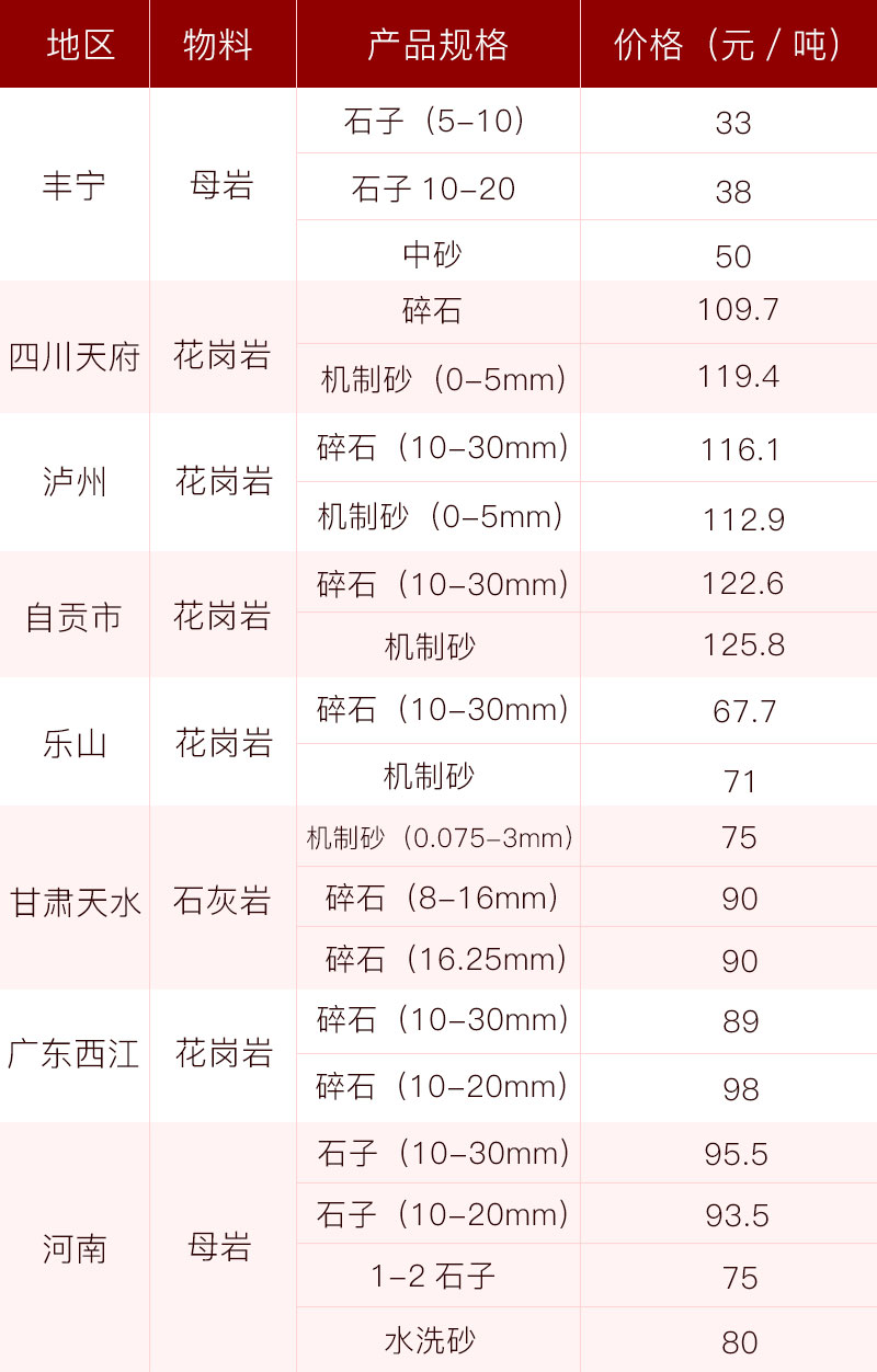 機砂當(dāng)前市場報價