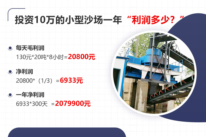 投資10萬開沙場(chǎng)，年利潤(rùn)分析