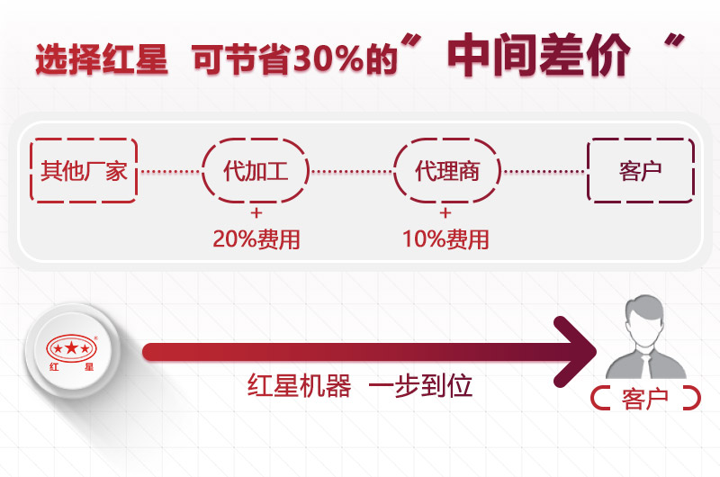 選設備到紅星，價格合理型號齊全