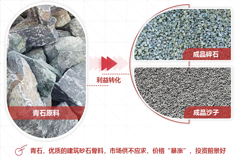 青石制砂前后利潤(rùn)大，前景好
